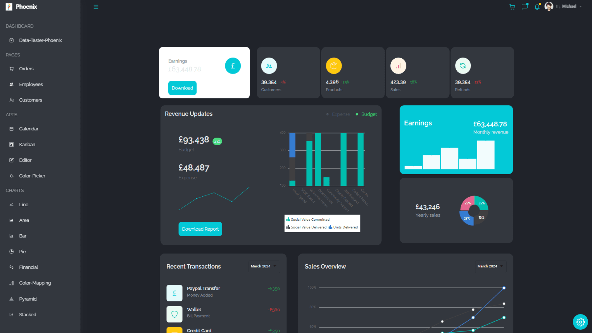 Phoenix Industry Project - Software Application - Skills City Boot Camp